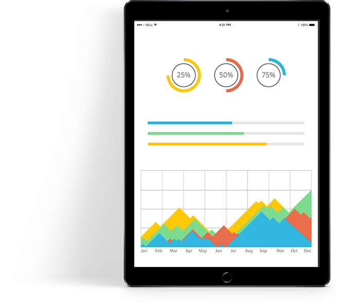 tablet metrics charts